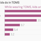 Image for article titled Salvadoran kids love their TOMS—but they already have shoes